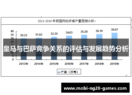 皇马与巴萨竞争关系的评估与发展趋势分析