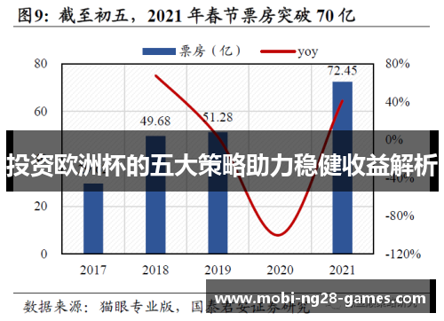 投资欧洲杯的五大策略助力稳健收益解析