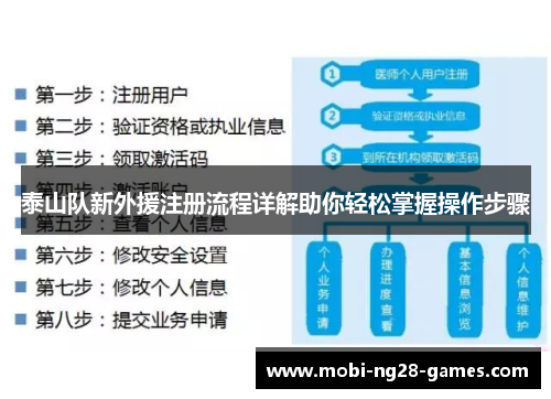 泰山队新外援注册流程详解助你轻松掌握操作步骤