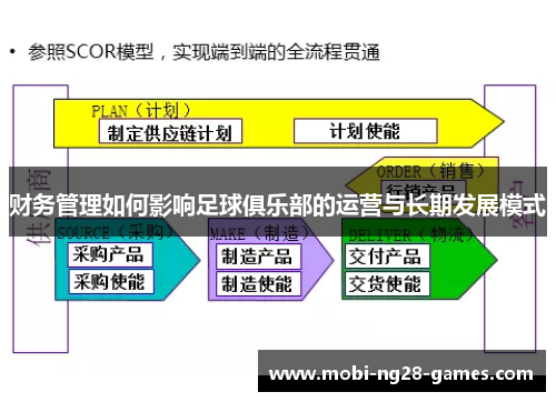 财务管理如何影响足球俱乐部的运营与长期发展模式