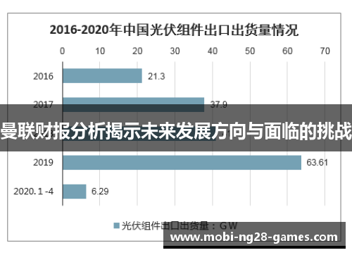 曼联财报分析揭示未来发展方向与面临的挑战