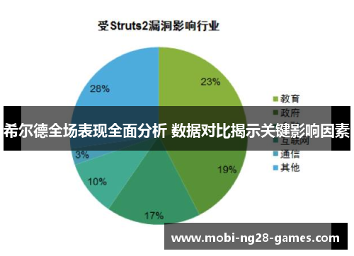 希尔德全场表现全面分析 数据对比揭示关键影响因素