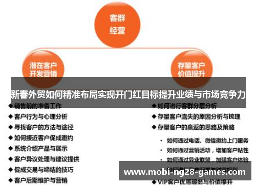 新春外贸如何精准布局实现开门红目标提升业绩与市场竞争力