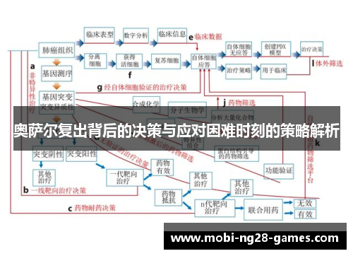 奥萨尔复出背后的决策与应对困难时刻的策略解析
