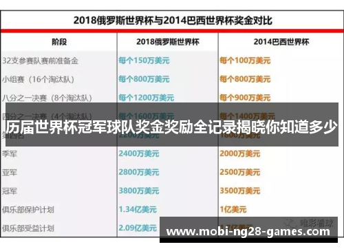 历届世界杯冠军球队奖金奖励全记录揭晓你知道多少