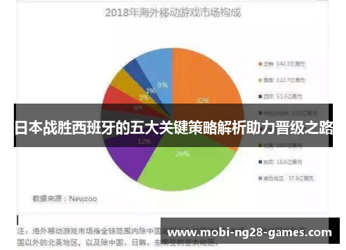 日本战胜西班牙的五大关键策略解析助力晋级之路