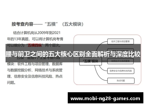 腰与前卫之间的五大核心区别全面解析与深度比较 腰与前卫之间的五大核心区别全面解析与深度比较