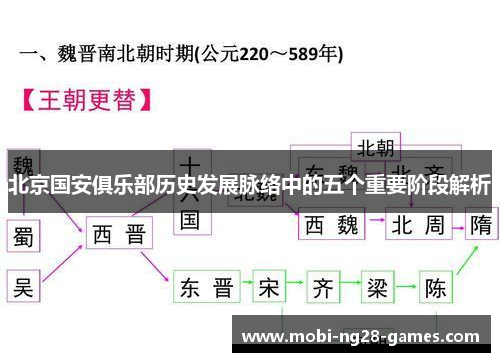 北京国安俱乐部历史发展脉络中的五个重要阶段解析