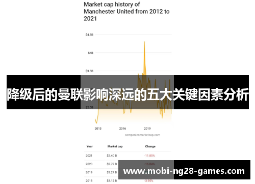 降级后的曼联影响深远的五大关键因素分析
