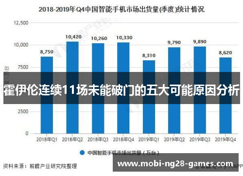 霍伊伦连续11场未能破门的五大可能原因分析 霍伊伦连续11场未能破门的五大可能原因分析