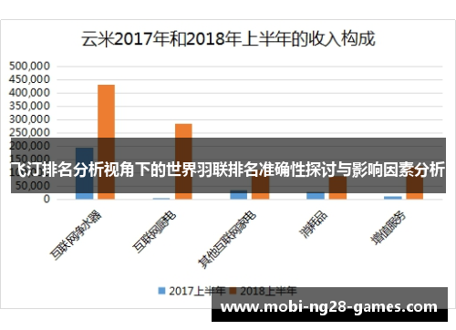 飞汀排名分析视角下的世界羽联排名准确性探讨与影响因素分析