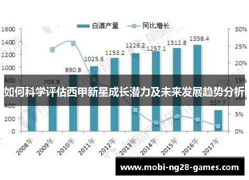 如何科学评估西甲新星成长潜力及未来发展趋势分析 如何科学评估西甲新星成长潜力及未来发展趋势分析