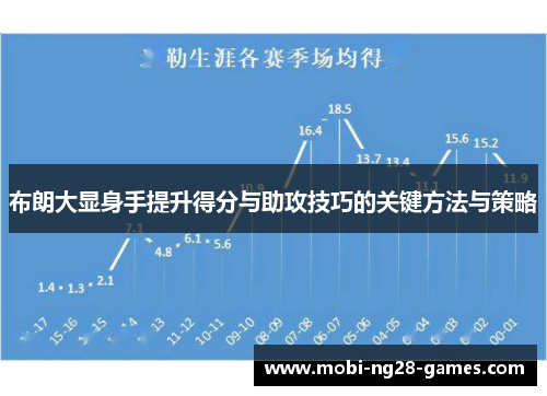 布朗大显身手提升得分与助攻技巧的关键方法与策略