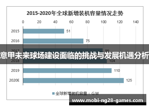 意甲未来球场建设面临的挑战与发展机遇分析 意甲未来球场建设面临的挑战与发展机遇分析