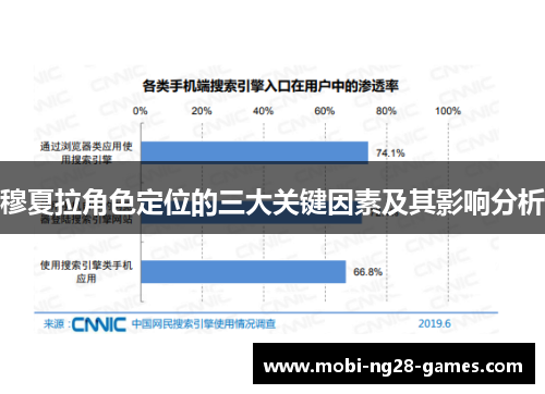 穆夏拉角色定位的三大关键因素及其影响分析 穆夏拉角色定位的三大关键因素及其影响分析