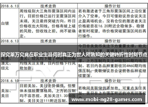 探究莱万究竟在职业生涯何时真正为世人所熟知的关键转折性时刻节点 探究莱万究竟在职业生涯何时真正为世人所熟知的关键转折性时刻节点