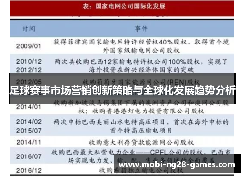 足球赛事市场营销创新策略与全球化发展趋势分析 足球赛事市场营销创新策略与全球化发展趋势分析